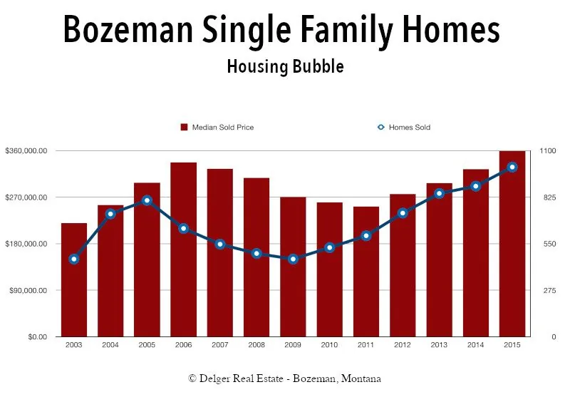 real estate investing