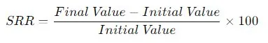 simple rate of return formula